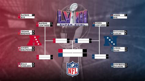 nfl playoff standings live|nfl playoffs standings today.